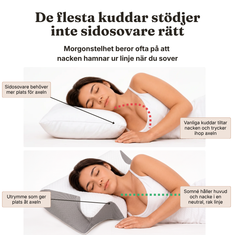 SOMNÉ® Nackavlastande Konturkudde - Sidosovarens kudde för nacke & axlar